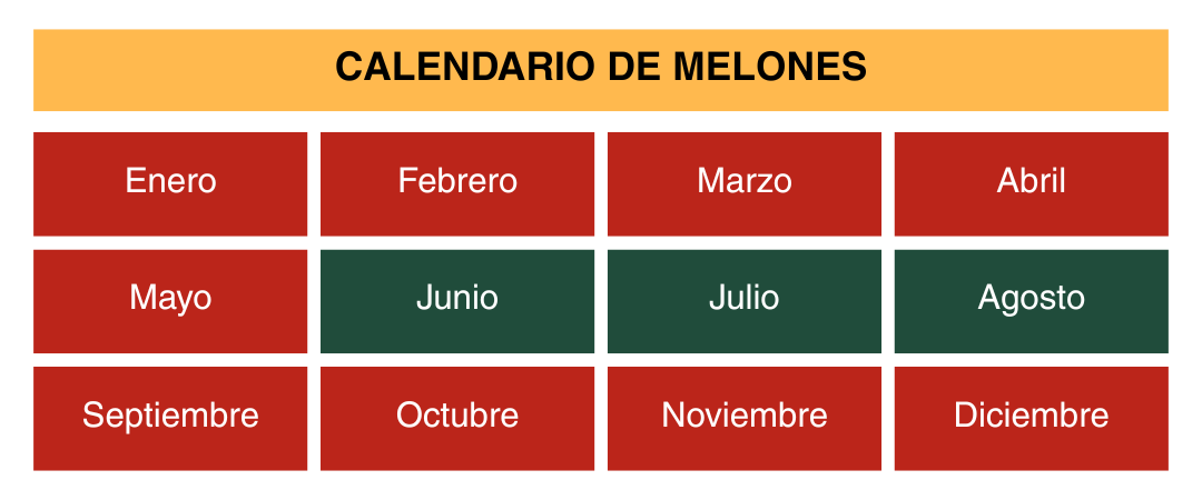 Calendario de melones