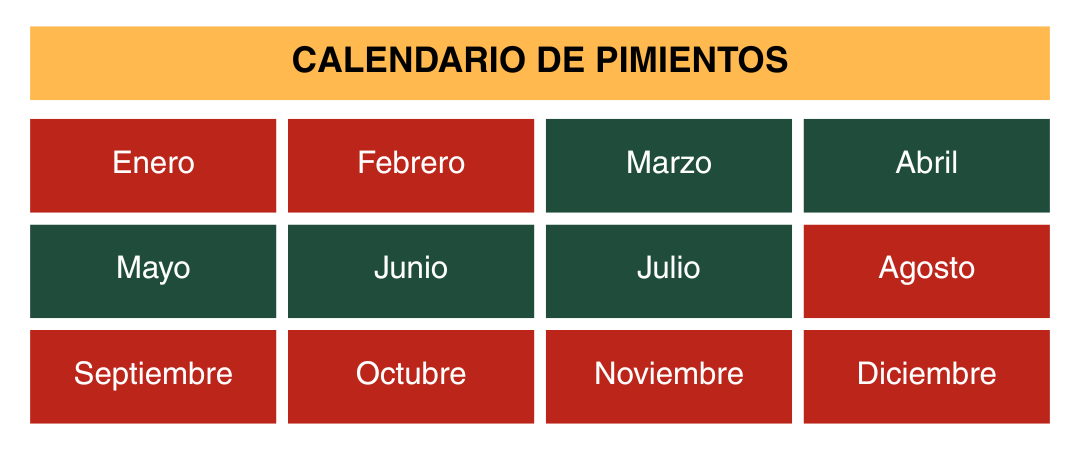 calendario de pimientos