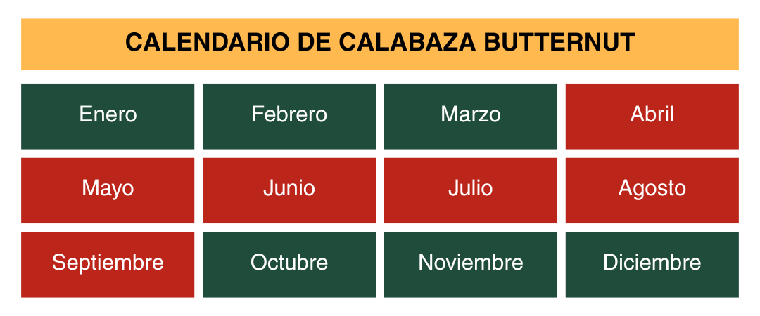 calendario de calabaza butternut