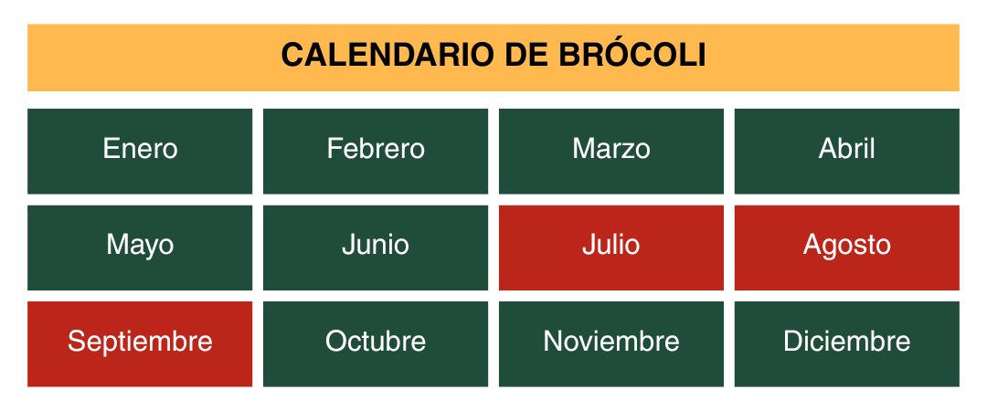 Calendario Brócoli